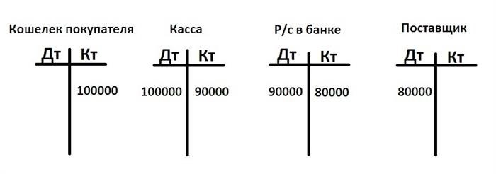 Дебет нота что это простыми словами