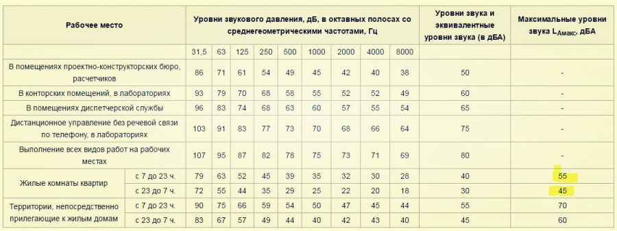 до какого времени можно шуметь на дачном участке по закону. Смотреть фото до какого времени можно шуметь на дачном участке по закону. Смотреть картинку до какого времени можно шуметь на дачном участке по закону. Картинка про до какого времени можно шуметь на дачном участке по закону. Фото до какого времени можно шуметь на дачном участке по закону