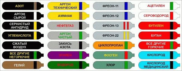 сколько газовых баллонов можно перевозить без разрешения в легковой машине