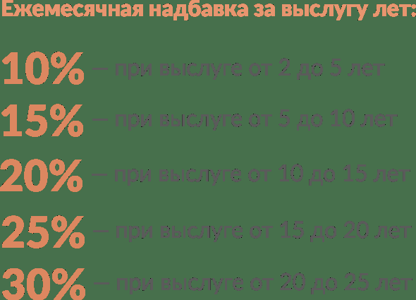 Зарплата в росгвардии. Надбавка за выслугу лет Росгвардия. Надбавки в Росгвардии. Надбавка за выслугу лет в МВД 2022 году.