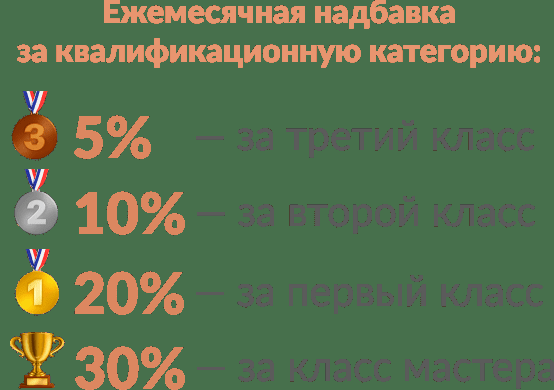 Повышение зарплаты росгвардии в 2024