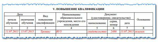 Личная карточка слушателя курса повышения квалификации образец