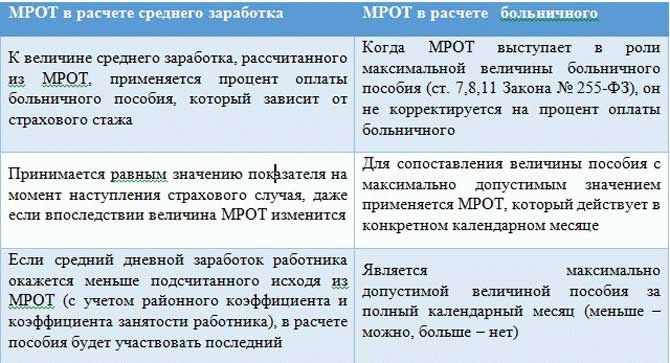 Ответ на требование зарплата меньше мрот образец