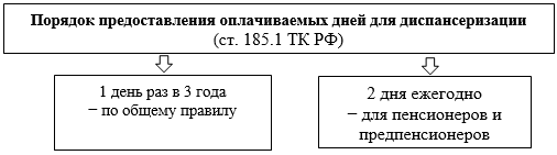 Заявление на диспансеризацию для предпенсионеров образец заполнения