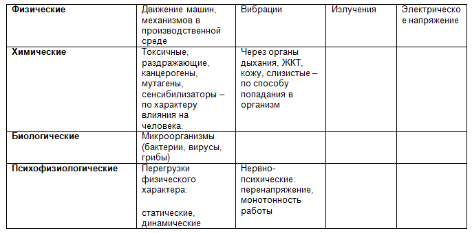 Наименование производственного фактора. Факторы трудового процесса 4.4. Факторы трудового процесса 5.1. Факторы трудового процесс 1/1. Фактор трудового процесса 5.2.