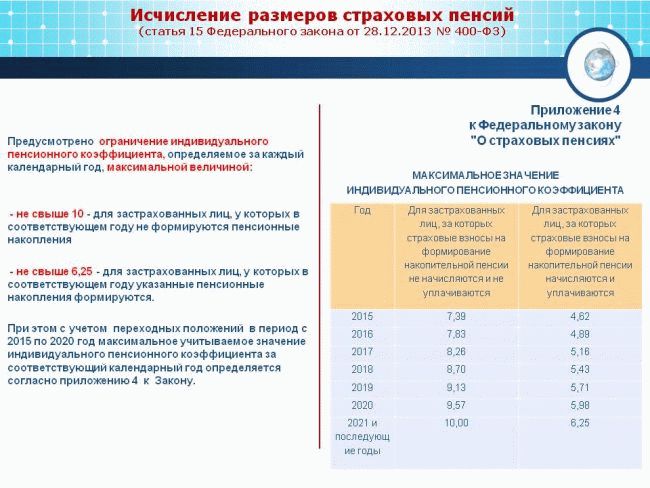 400 фз о трудовых пенсиях в российской