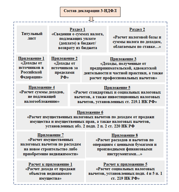 3 Ндфл За 2022 Год Новая