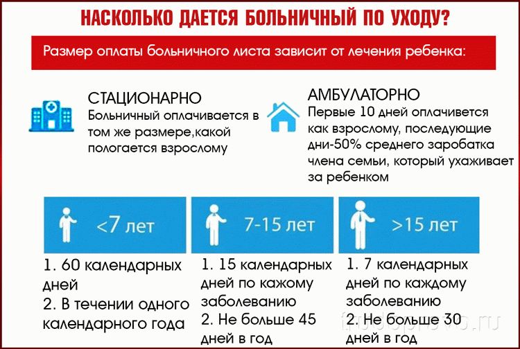 Оплачивается Ли Больничный В Новогодние Праздники
