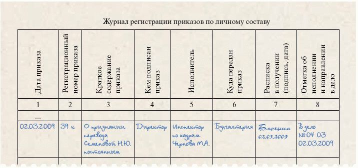 Реестр приказов по личному составу образец