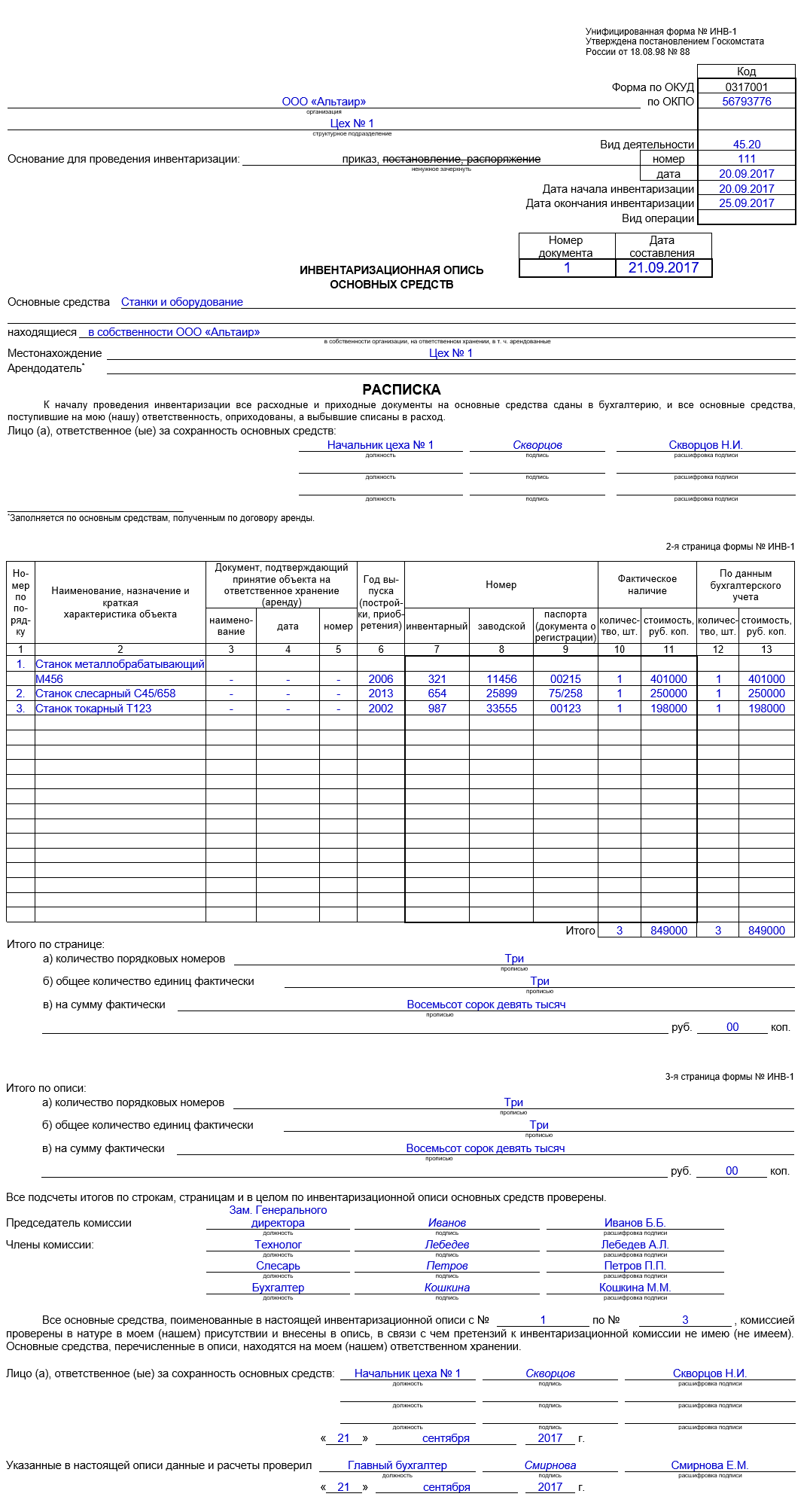 Акт проведения инвентаризации образец